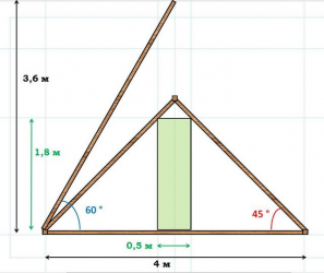 Как рассчитать высоту конька для двухскатной крыши