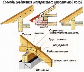 Как построить крышу двухскатную своими руками