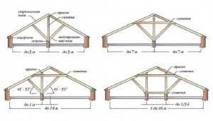 Как построить крышу двухскатную своими руками