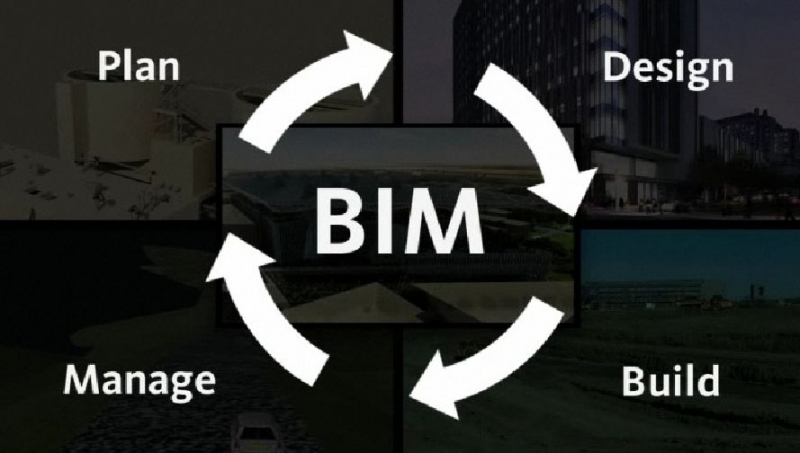 Необходимые ресурсы для организации процесса информационного моделирования — BIM