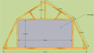 Как сделать расчет размеров ломаной крыши