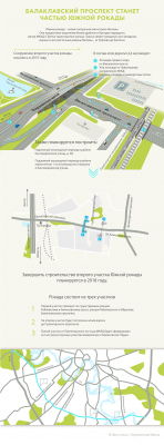 Участок Южной рокады от Балаклавского до Пролетарского проспекта построят в 2019 году