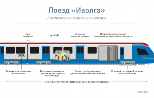 В павильоне МЦД у Киевского вокзала можно построить виртуальный маршрут