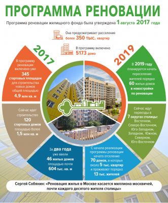 Дом по программе реновации у станции метро «Перово» введут в 2020 году