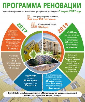 В Москве строится 123 дома по программе реновации жилья