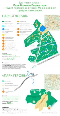 В Новой Москве создано 20 парков для отдыха и занятий спортом