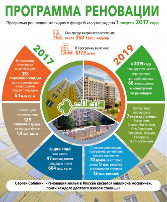 Квартал по программе реновации в Мневниковской пойме построят за три года