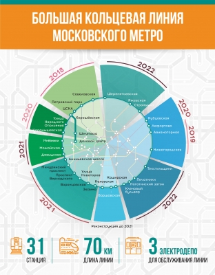 Котлован для станции БКЛ метро «Воронцовская» готов почти наполовину