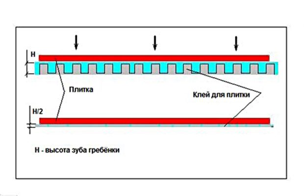 8 советов, какой клей для плитки выбрать: виды, производители 