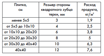 8 советов, какой клей для плитки выбрать: виды, производители 