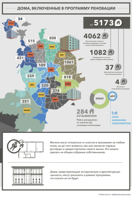 Более 90% жителей пяти домов в Бабушкинском районе получили новые квартиры