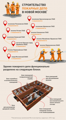 В Новой Москве построят 12 пожарных депо до конца 2022 года