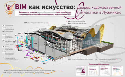Хуснуллин: строители Москвы полностью перейдут на BIM в 2020 году