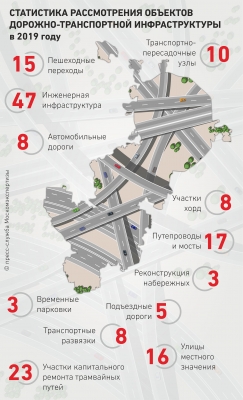 В Москве согласовано более 160 дорожных объектов за девять месяцев