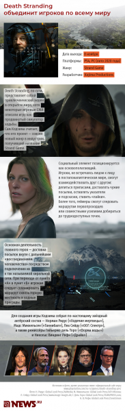 Что нужно знать о Death Stranding